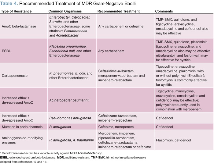 Antimicrobial Resistance in Perspective: Using New Technology To Help ...